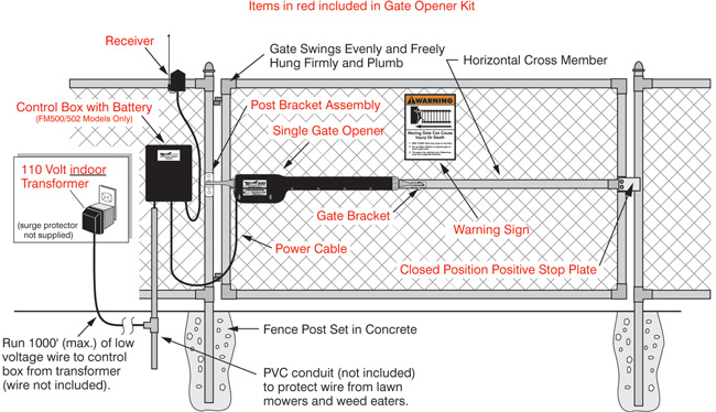 Gate diagram for do it yourself